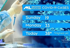 screenshot from CTV News showing Middlesex London Health Unit stats for Nov. 30, Dec. 1 and Dec. 2, 2020 